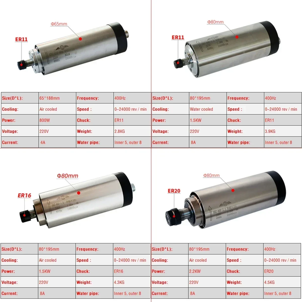CNC Air Cooled 800W 1500W 2200 - Er20 Collet Chuck Spindle Motor 220V ulasan dan harga