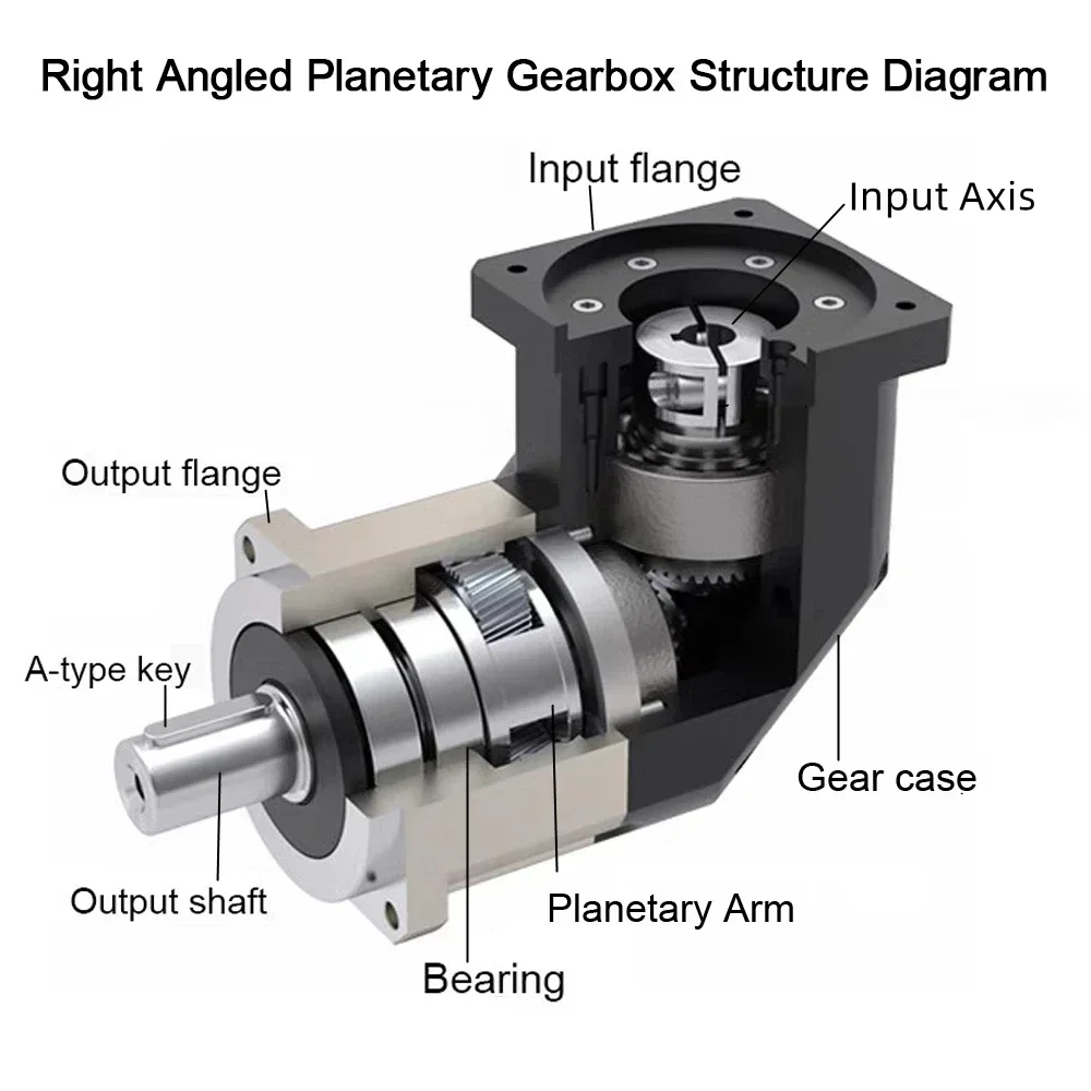 90 Degree Reducer Helical Gear - Planetary Gearbox Reducer Nema 23 34 ulasan dan harga