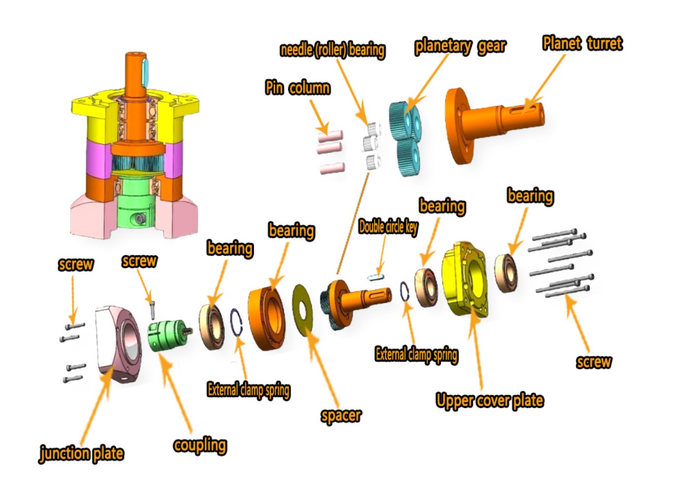Planetary Gearbox Motor Reduce - Planetary Gearbox Reducer Nema 23 34 ulasan dan harga